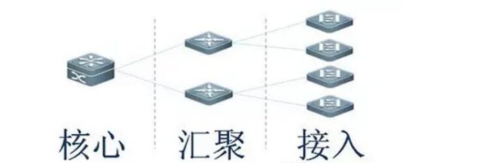 交換機之網(wǎng)絡交換機的分類？